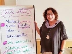 Genogrammseminar mit tsc-Dozentin Irmgard Schaffenberger