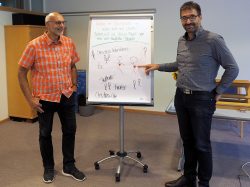 Grounding: Einen neuen Anfang wagen. (tsc-Weiterbildung mit Walter Stauffacher und René Winkler)