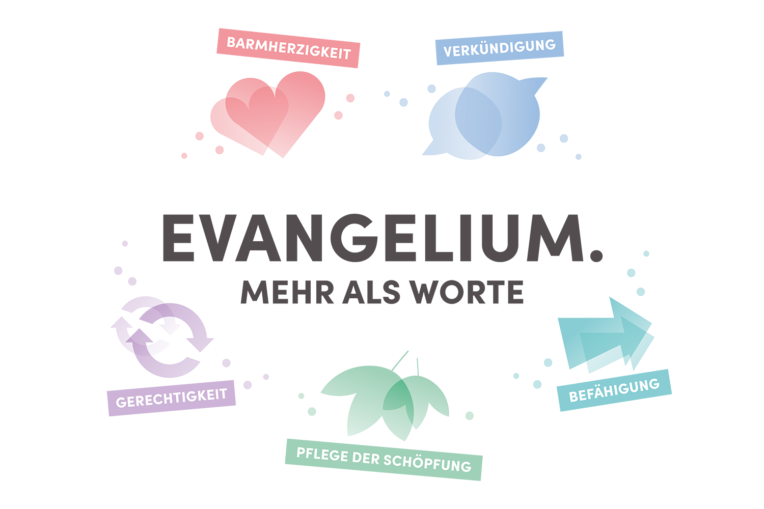 Theologisches Forum 2026: Evangelium. Mehr als Worte