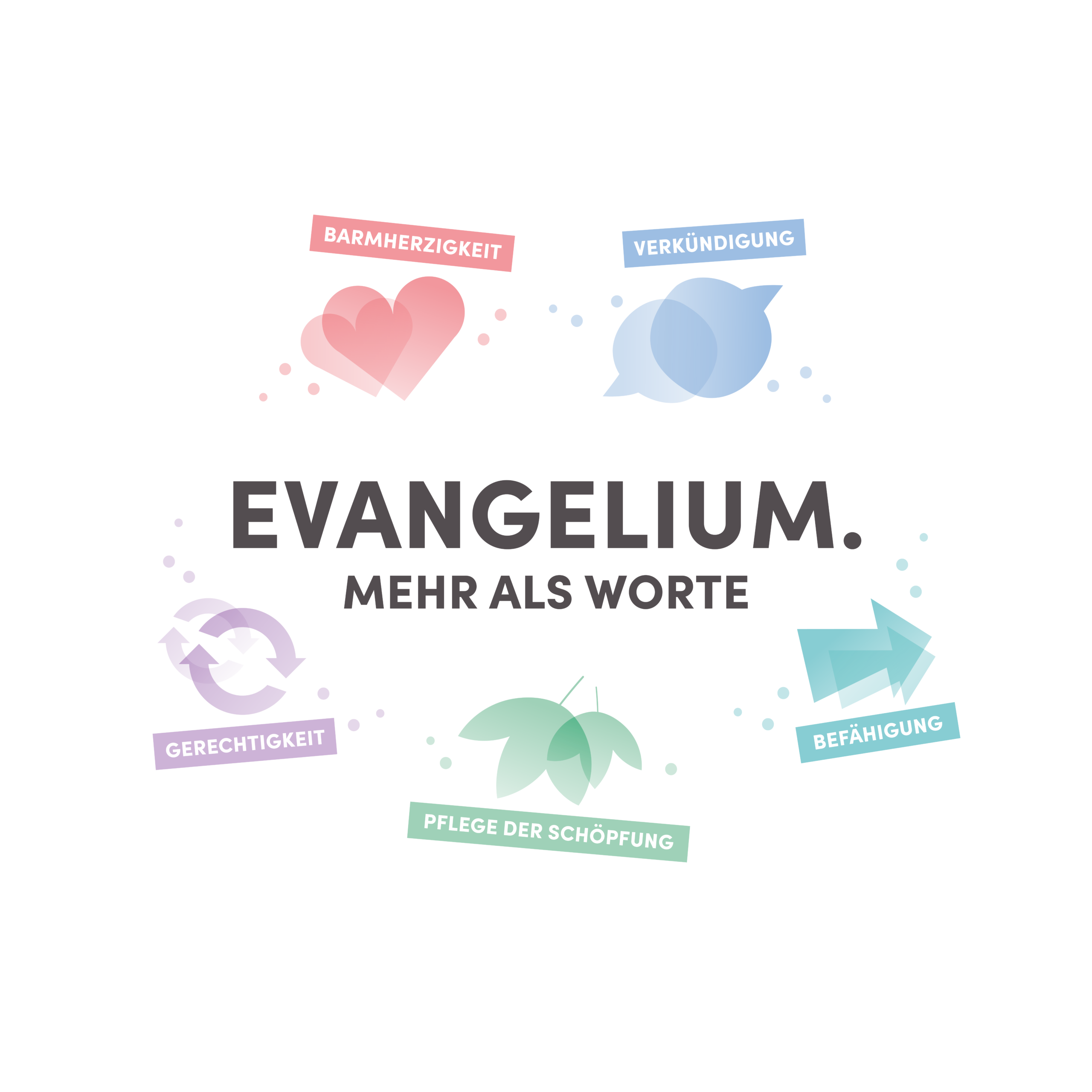 Theologisches Forum 2026